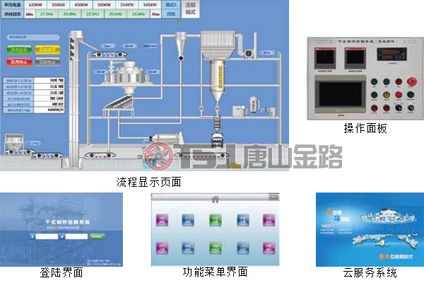 干式制砂生产线智能控制系统