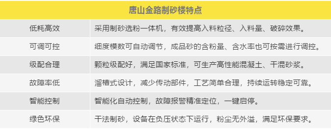 制砂楼